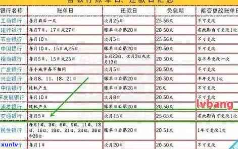 工商银行信用卡逾期还款时间及期操作指南