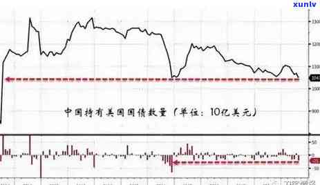 四年信用卡债务累计4500元，逾期还款的影响与应对策略