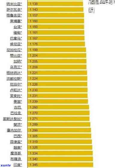 冰岛普洱生茶价格2019,2023年最新及历价格一览表