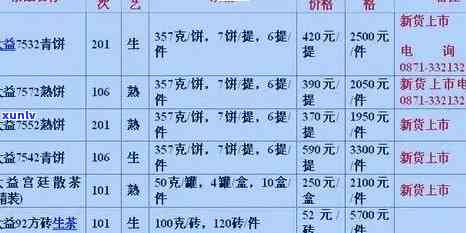 云南大益普洱茶最新价格大全 - 批发报价与渠道分析