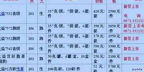 云南大益普洱茶最新价格大全 - 批发报价与渠道分析