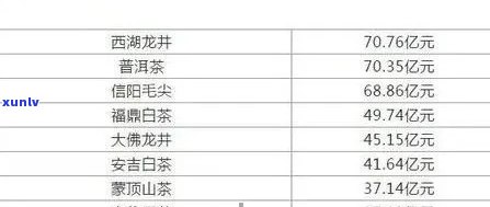 云南普洱茶叶批发报价大全-最新厂家价格