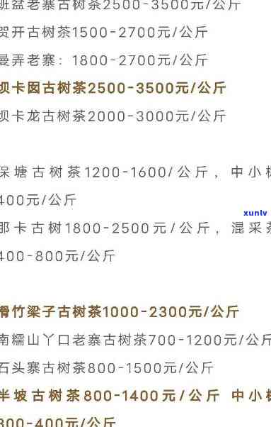 云南普洱茶叶批发报价大全-最新厂家价格