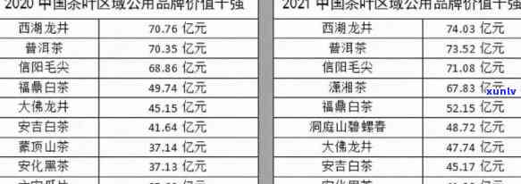 云南普洱茶叶批发报价大全-最新厂家价格