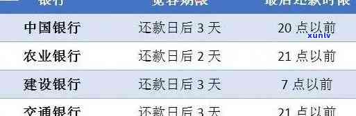 信用卡3条逾期记录怎么查： 查询、查看及理解信用卡逾期记录的 *** 和步骤