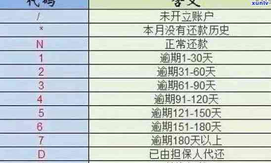 信用卡3条逾期记录怎么查： 查询、查看及理解信用卡逾期记录的 *** 和步骤