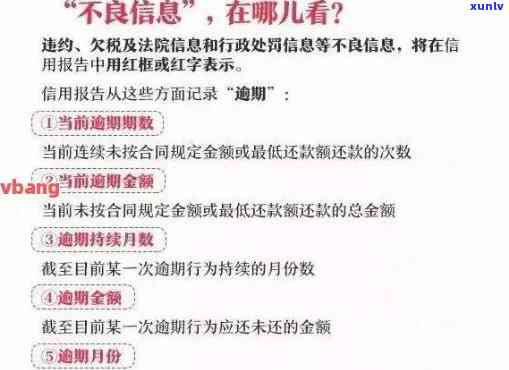 信用卡逾期记录对个人信用的影响及解决 *** 全面解析