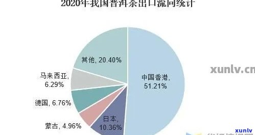 高端普洱茶化经营研究的现状与挑战