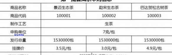 高端普洱茶招商信息