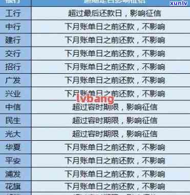 信用卡逾期还款黑名单：时间、影响及解决办法全面解析