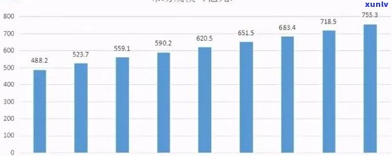 贵州翡翠挂坠价格表走势解析：了解当前市场动态与未来趋势