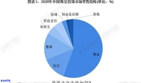 贵州翡翠挂坠价格表走势解析：了解当前市场动态与未来趋势