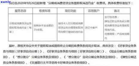 如何应对信用卡逾期并通过抵押贷款实现提前还款？(银行结清要求及贷款攻略)