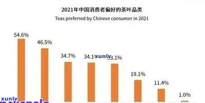 普洱茶行业加盟投资：选择、费用分析与招商平台解析