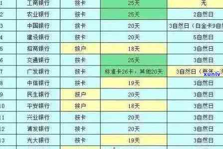 信用卡逾期三天：是否会影响您的信用记录？