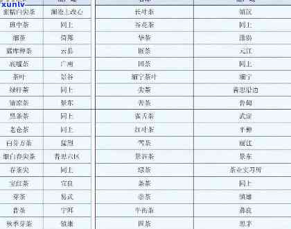 云南普洱茶叶公司：注册时间、种类、排名及地址信息全解析