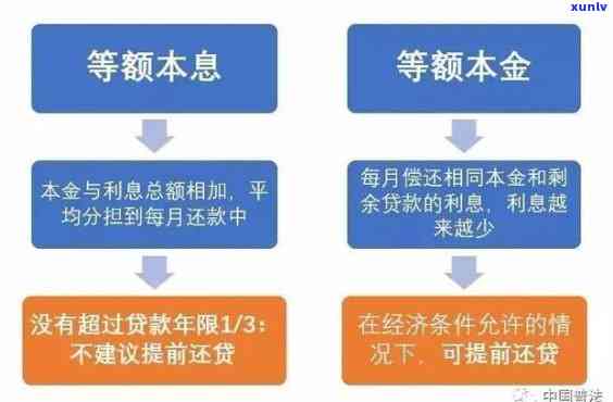 逾期抵押贷款如何实现提前还款，银行要求与解决办法一览