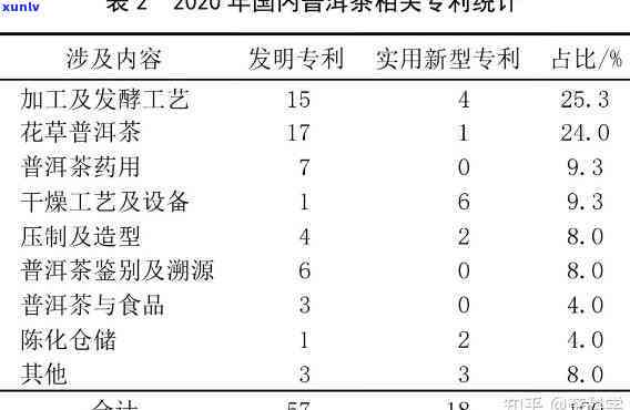 2020水印普洱茶指数：了解这款年份的特色与市场表现