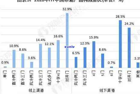 2020水印普洱茶指数：了解这款年份的特色与市场表现