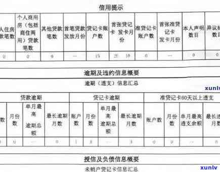 探索信用卡使用对的影响：时间因素与信用报告关联