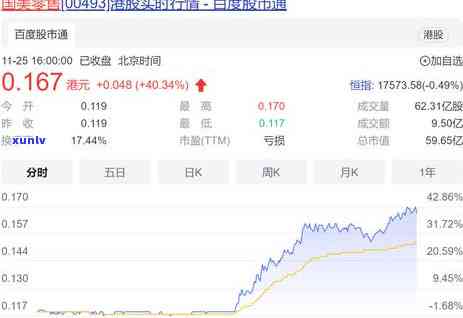 欠信用卡逾期了自救的办法：40万债务如何解决？