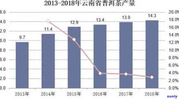 全面探究普洱七子饼茶价格、品质与购买途径的2013年分析报告