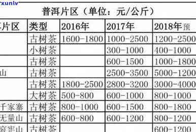 全面探究普洱七子饼茶价格、品质与购买途径的2013年分析报告