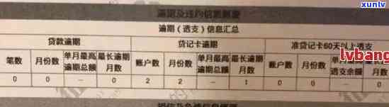 浦发信用卡逾期1500元后果解析：信用记录受损、罚息累积及可能的行动