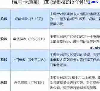 逾期4期信用卡：解决策略与信用修复 *** 