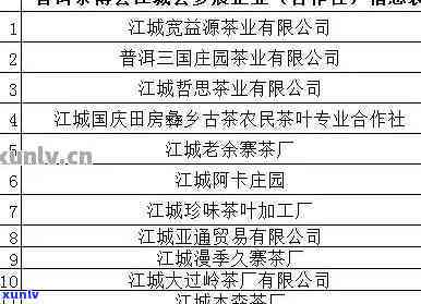 杭州普洱茶交易中心：官网、 *** 及排行等信息一览