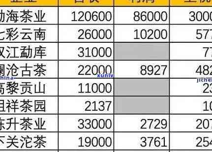 普洱茶 *** 加盟费用全解析：月支出、初始投资及详细花费一次性告诉你！