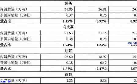 冰岛古树普洱生茶357克价格表及2019年市场行情