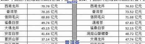 冰岛古树普洱生茶357克价格表及2019年市场行情