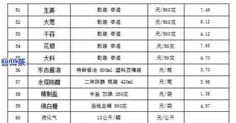 冰岛古树普洱生茶357克价格表及2019年市场行情