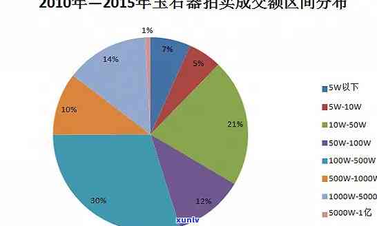 贵州翡翠玉石价格查询：全方位解析、市场趋势及购买指南