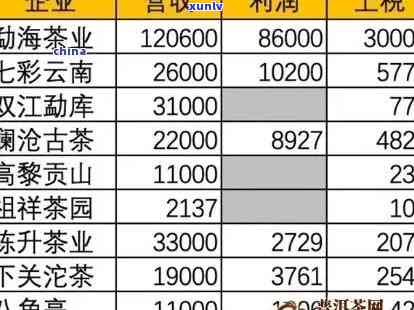 云南普洱茶加盟优质与店铺信息、 *** 、条件及费用详解