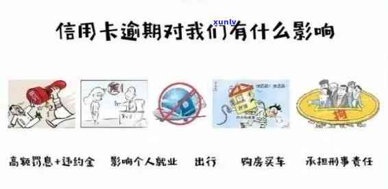 信用卡逾期后果与解决策略：银行的目的、影响与您应采取的行动