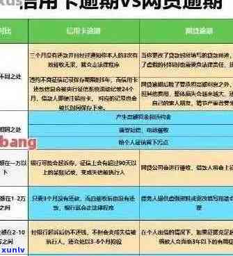 信用卡逾期5万费用详解：计算 *** 、利息与逾期费等全面解析