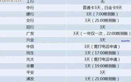 信用卡逾期5万费用详解：计算 *** 、利息与逾期费等全面解析