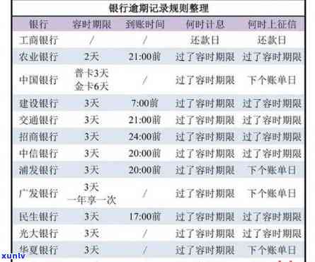 信用卡逾期次数明细查询全攻略：掌握正确 *** ，轻松管理信用记录