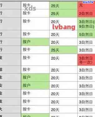 怎样查信用卡逾期次数