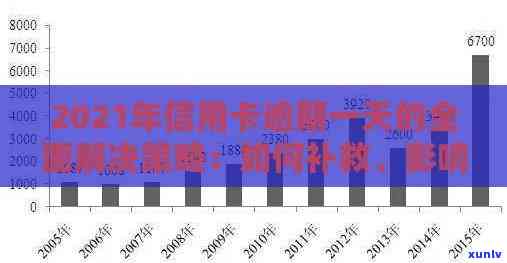 2021年信用卡逾期天数全面解析：逾期影响、处理流程与解决 *** 一文详解