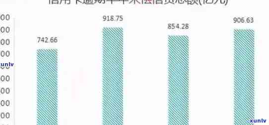 信用卡逾期行为研究：全面调查与报告分析