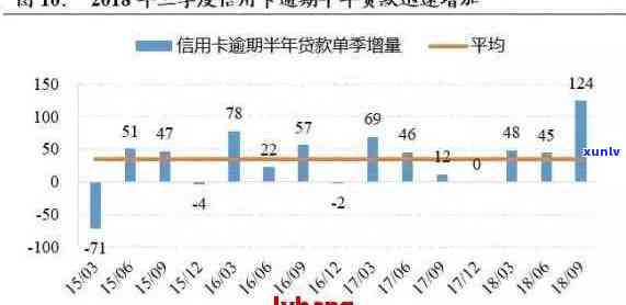 信用卡逾期行为研究：全面调查与报告分析