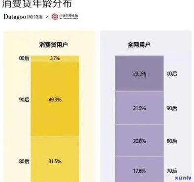 信用卡逾期调查问卷：全面了解用户需求与解决方案