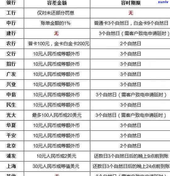 '工行信用卡逾期页面信息查询'如何查看工行信用卡是否逾期？