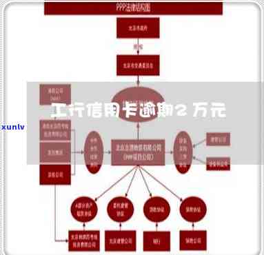 工行信用卡逾期页面信息