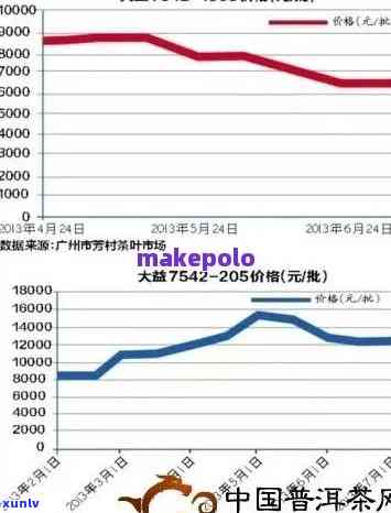 普洱茶更高销量