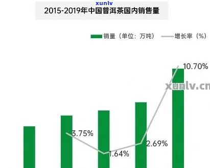 普洱茶更高销量