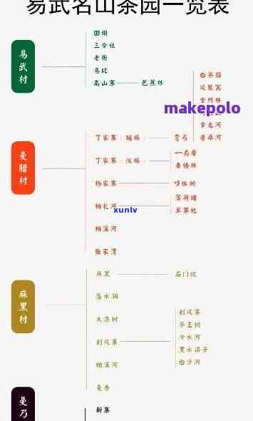 易武普洱茶全面比较：哪一个才是您的选择？